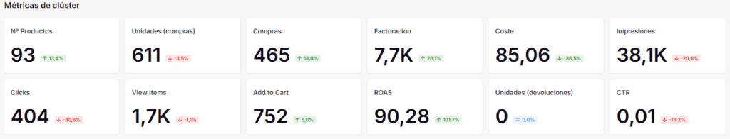 Métricas del catálogo que se muestran en la herramienta Boostic.cloud
